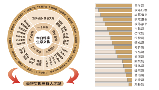 一套体系·科学、简单、快速